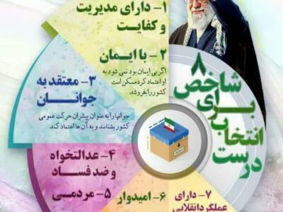 ۸ شاخصه برای انتخاب درست از منظر امام خامنه ای(مدظله العالی)