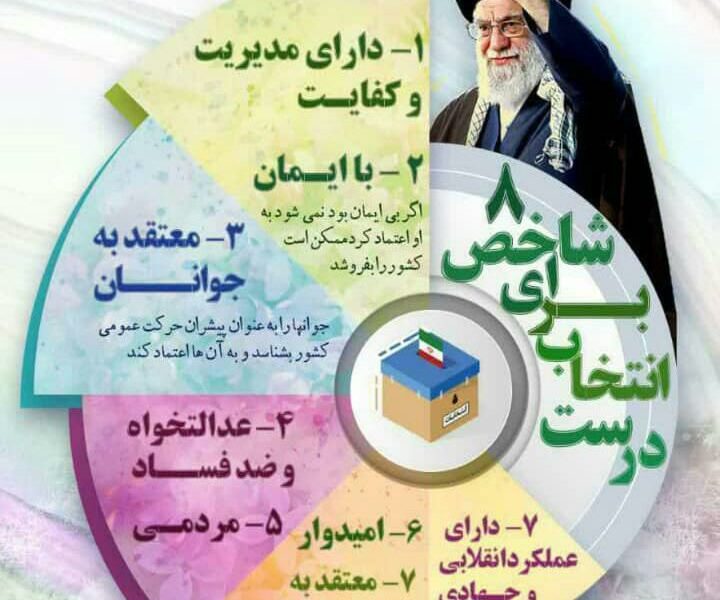۸ شاخصه برای انتخاب درست از منظر امام خامنه ای(مدظله العالی)