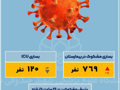 افزایش بستری شدن  ۱۴ بیمار مشکوک به کرونا دراستان یزد