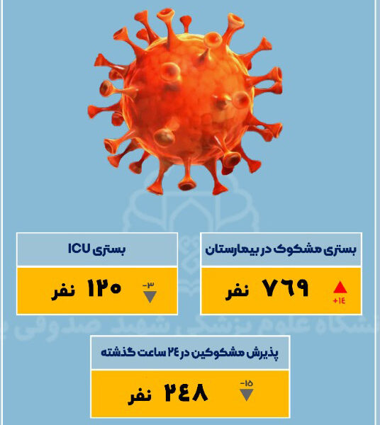 افزایش بستری شدن ۱۴ بیمار مشکوک به کرونا دراستان یزد
