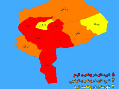کرونا رنگ نیمی از ۱۰ شهرستان یزد را قرمز کرد