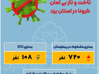 بستری های مشکوک به کرونا در یزد از مرز ۷۰۰ تن گذشت