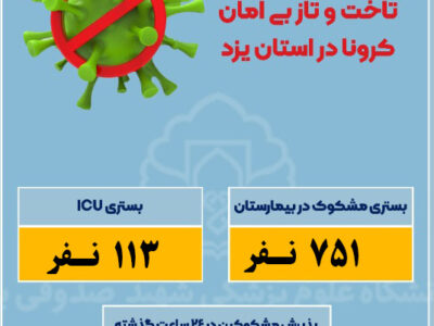 تداوم روند صعودی بستری های کرونایی در استان یزد