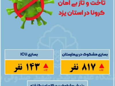 همچنان ۸۰۰ نفر آمار بستری های کرونایی در یزد